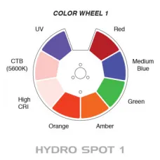ADJ Hydro Spot 1