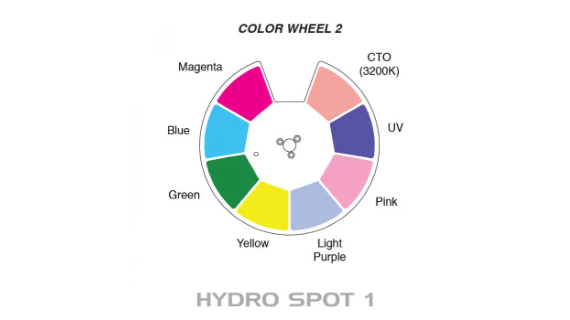 ADJ Hydro Spot 1