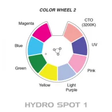 ADJ Hydro Spot 1