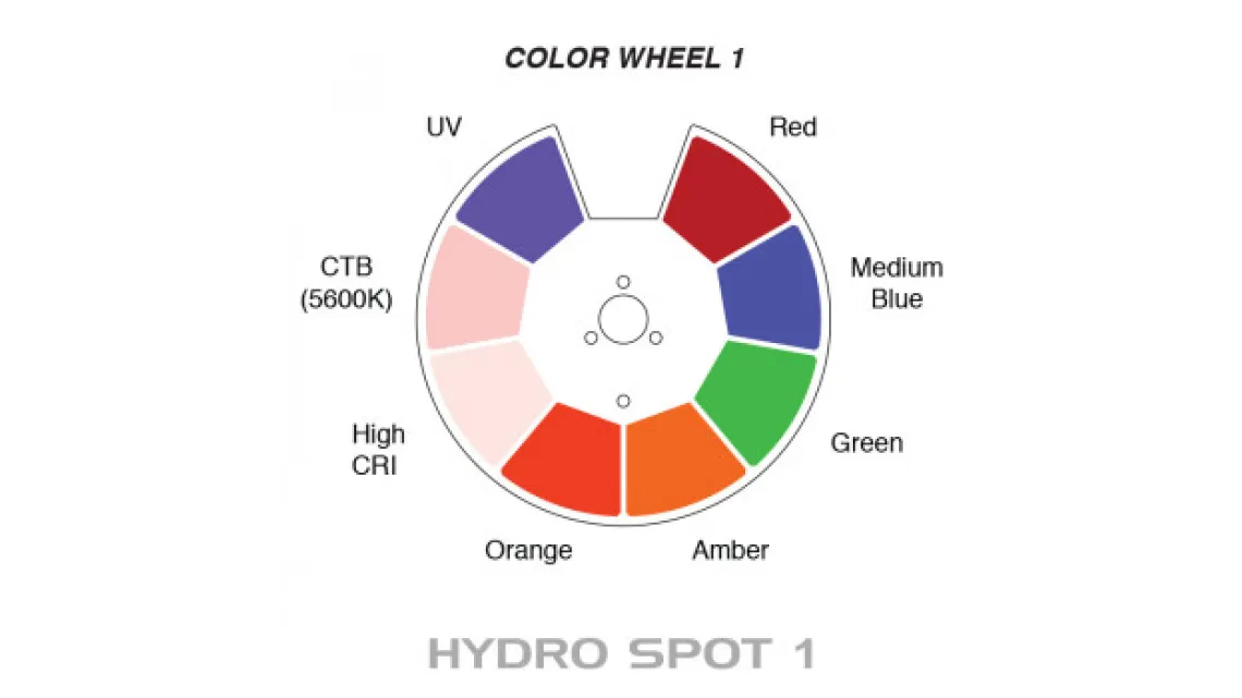 ADJ Hydro Spot 1