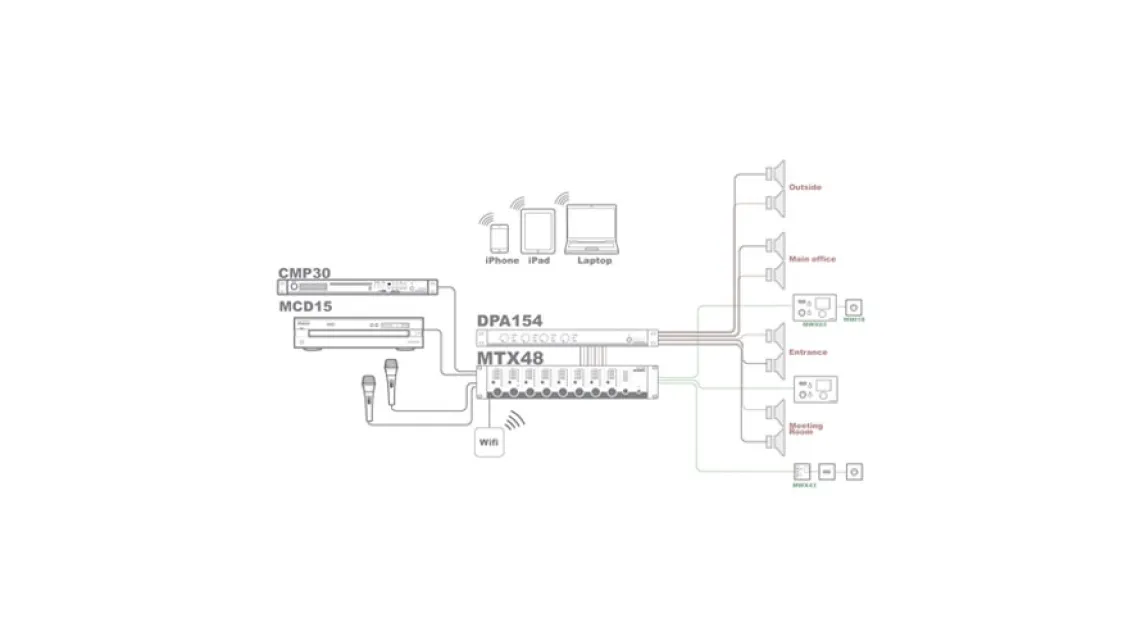 Audac mtx 48