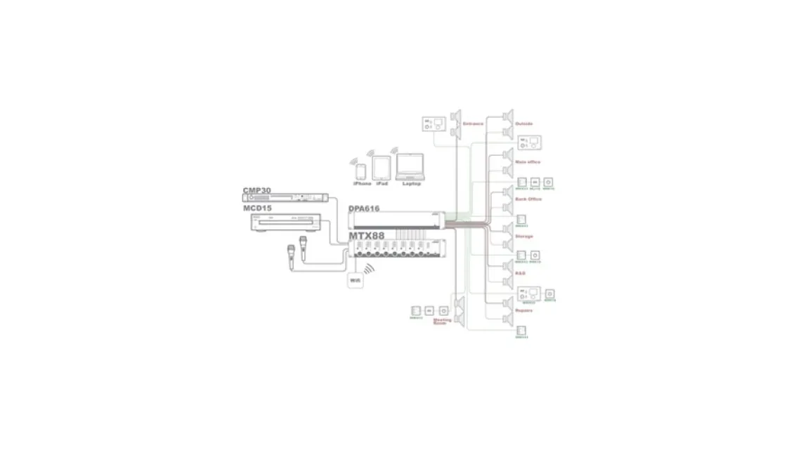Audac mtx 88