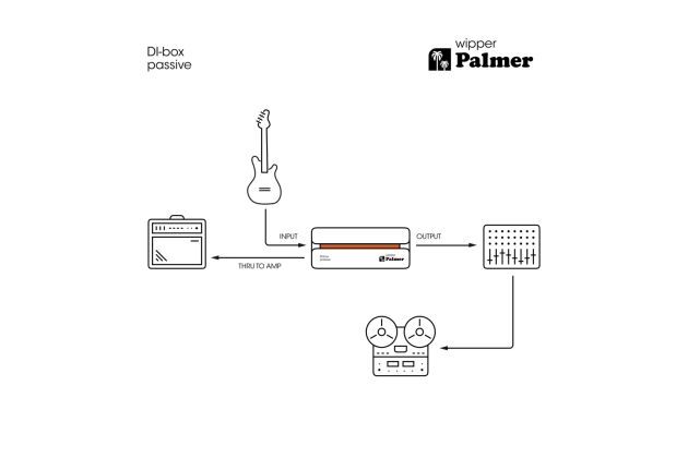 Palmer River wipper Passive DI-Box